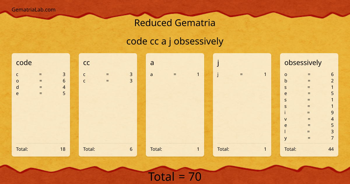 code cc a j obsessively in reduced Gematria